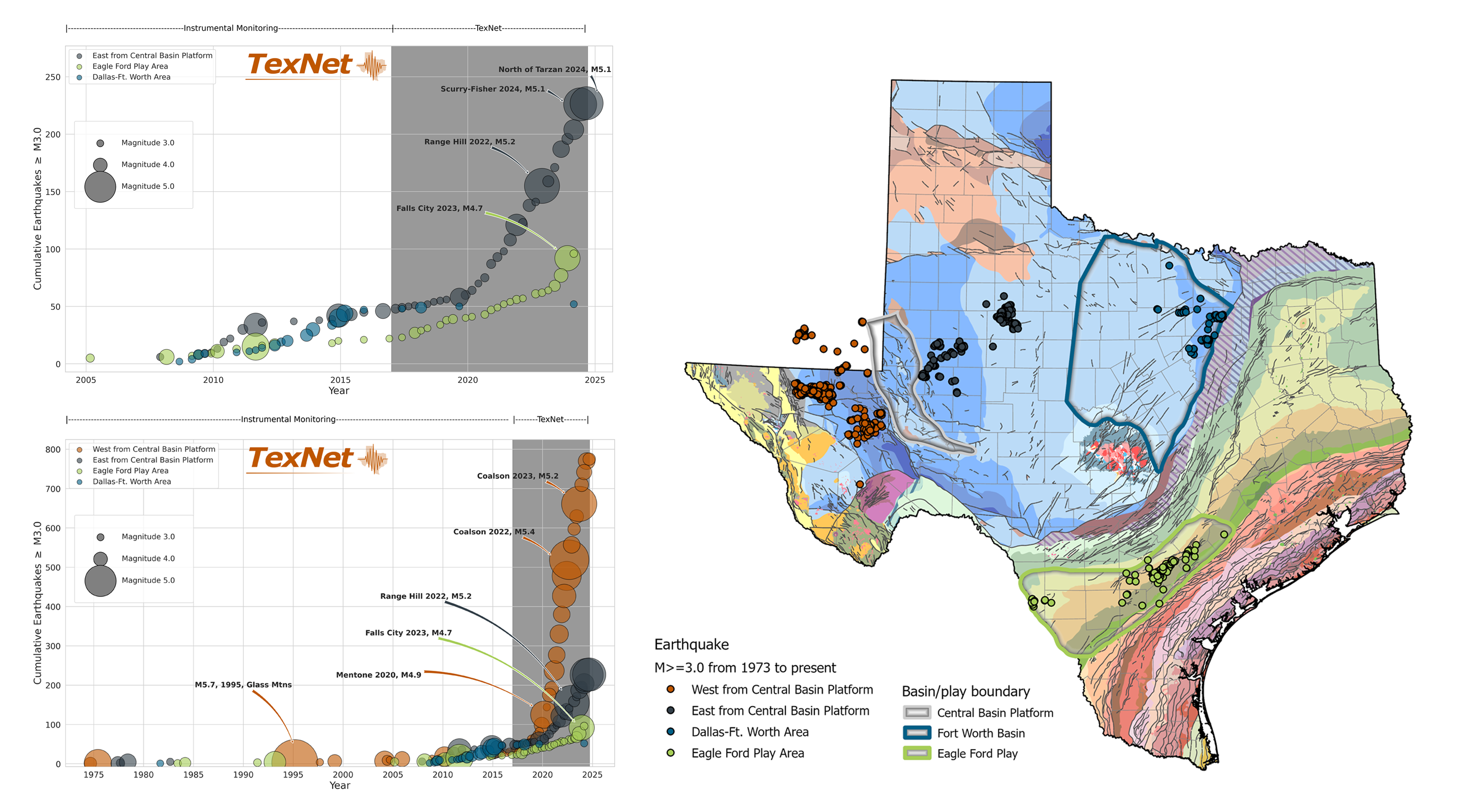 Earthquake trends Texas