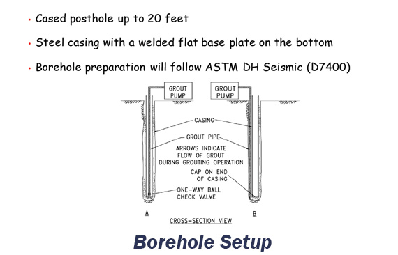 Borehole Setup diagram