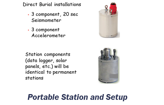 Portable Station and Setup