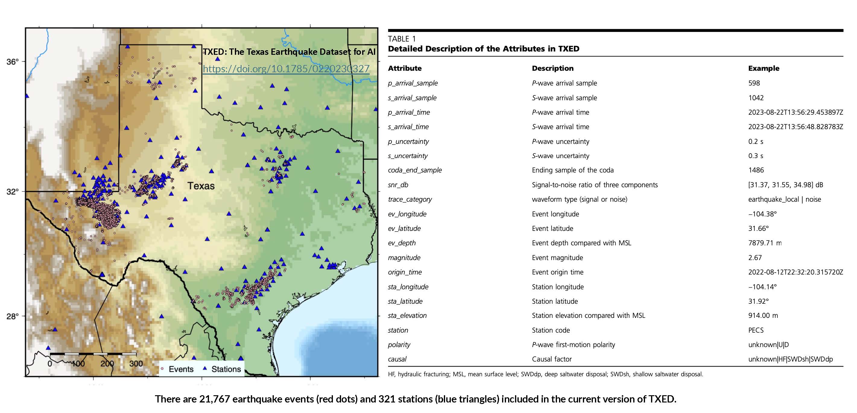 Map and table showing events and stations that are availble